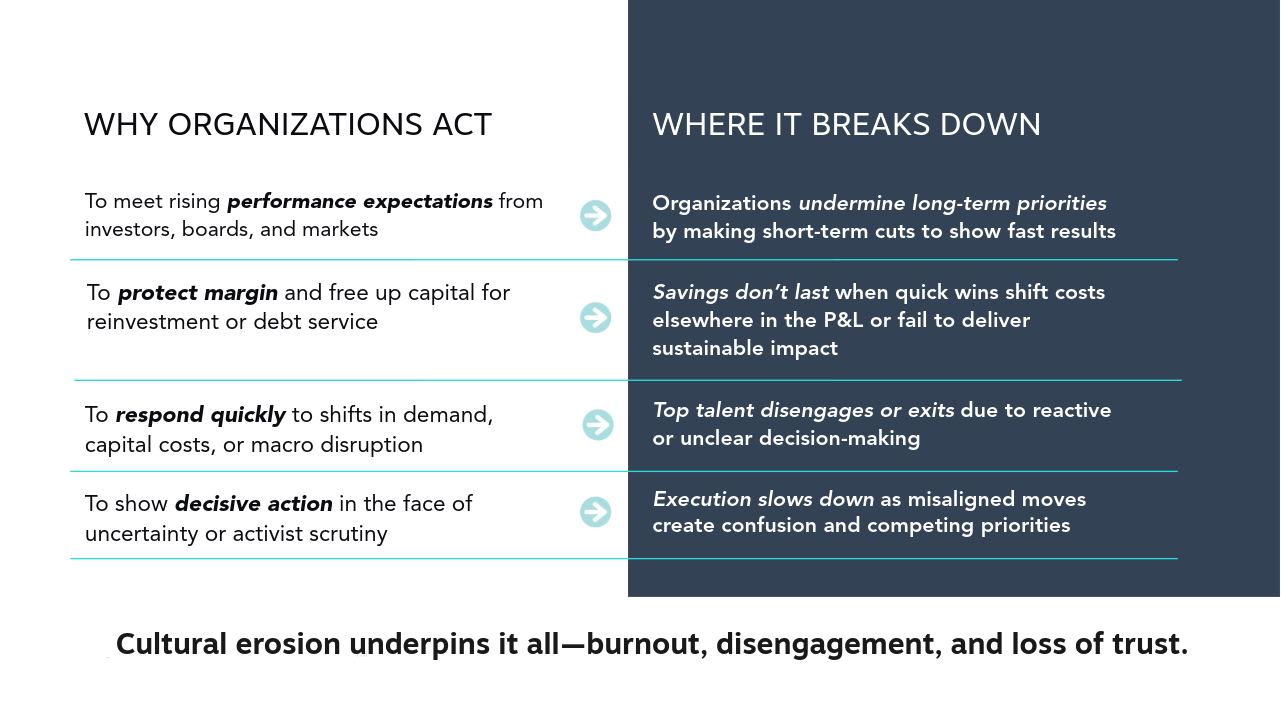 The strategic risks behind misaligned cost efforts